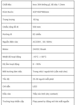 Cổng Flap Barrier APS-F07 1 Cua Flap Form Spec