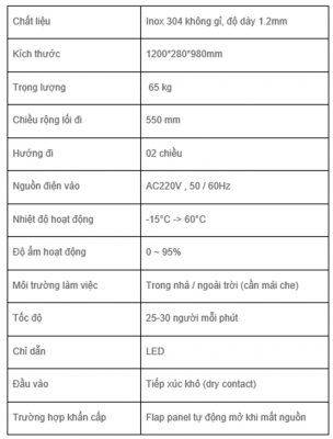Cổng Flap Barrier APS-F01 2 E142 Spec