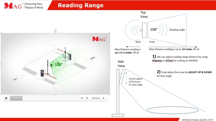 Đầu Đọc Thẻ UHF MAG AR300U 3 Góc đọc thẻ đầu đọc UHF MAG AR300U