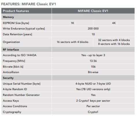 Thẻ Mifare 13.56 Mhz 6 Mifare Classic EV1 Feature