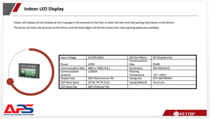 Parking Guidance System 15 PGS Indoor LED