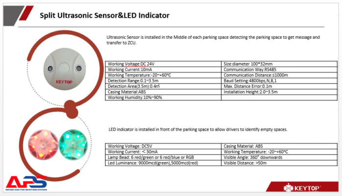Parking Guidance System 14 PGS Ultrasonic 2