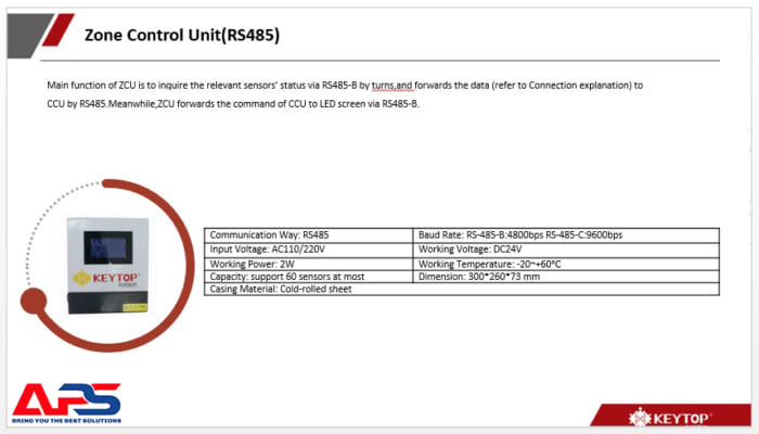 Parking Guidance System 17 PGS ZCU