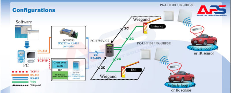 Đầu Đọc Thẻ UHF Pegasus PK-UHF101U 2 PK UHF101 Spec