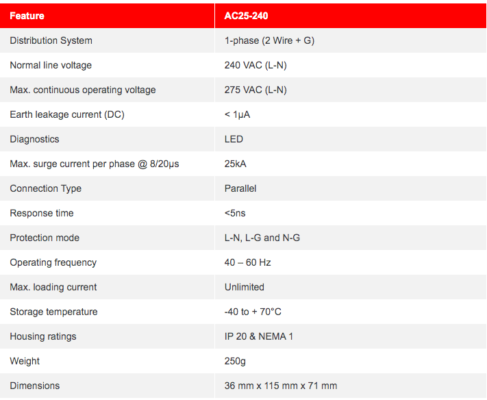 Spec Thiết Bị Chống Sét C-240AC